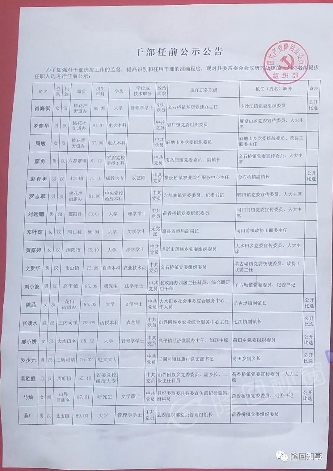 隆回33名干部任前公示，13名干部晋升任前公示