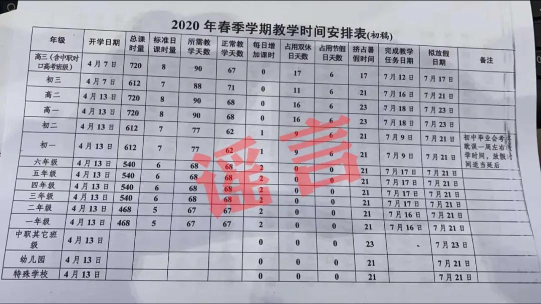 注意！隆回网传的这个开学通知，是假的！