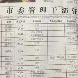 隆回新任命一名副县长！