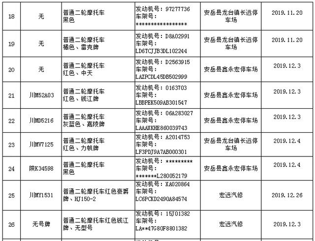 安岳239辆涉案车辆处置，请尽快来接受处理或认领