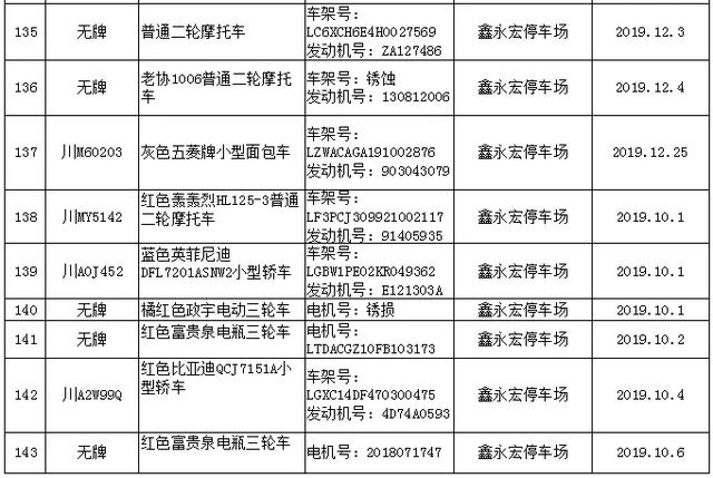 安岳239辆涉案车辆处置，请尽快来接受处理或认领