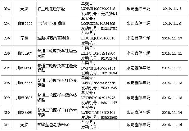 安岳239辆涉案车辆处置，请尽快来接受处理或认领