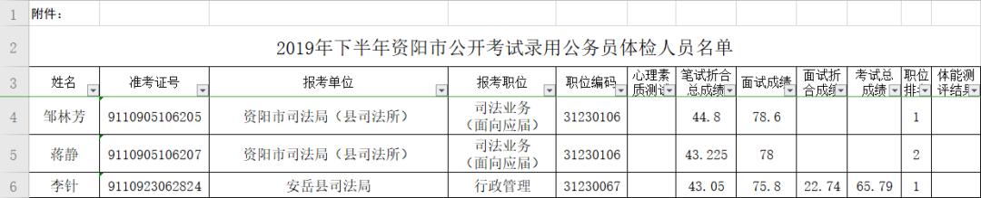 2019年下半年资阳市公开考试录用公务员体检人员名单出炉