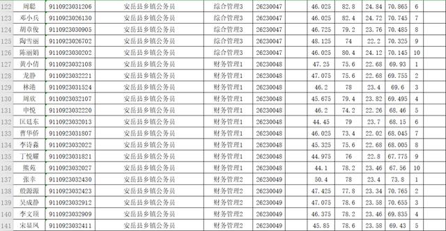 2019年下半年资阳市公开考试录用公务员体检人员名单出炉