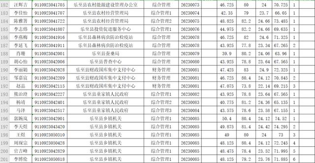 2019年下半年资阳市公开考试录用公务员体检人员名单出炉