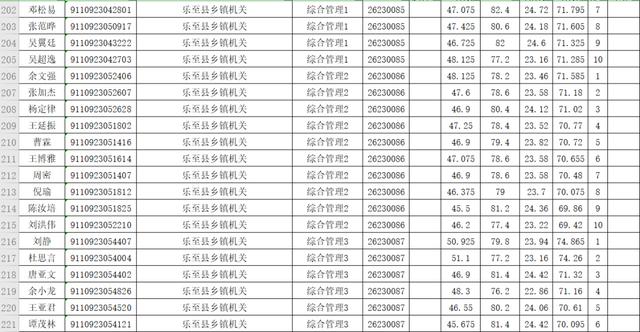 2019年下半年资阳市公开考试录用公务员体检人员名单出炉