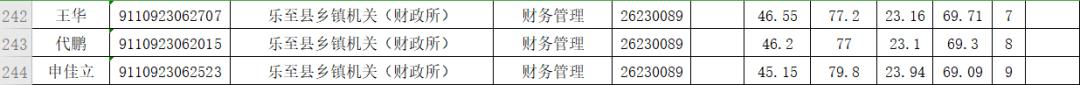 2019年下半年资阳市公开考试录用公务员体检人员名单出炉