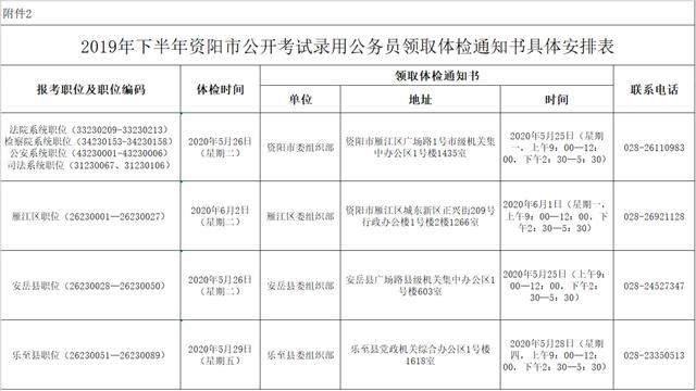 2019年下半年资阳市公开考试录用公务员体检人员名单出炉