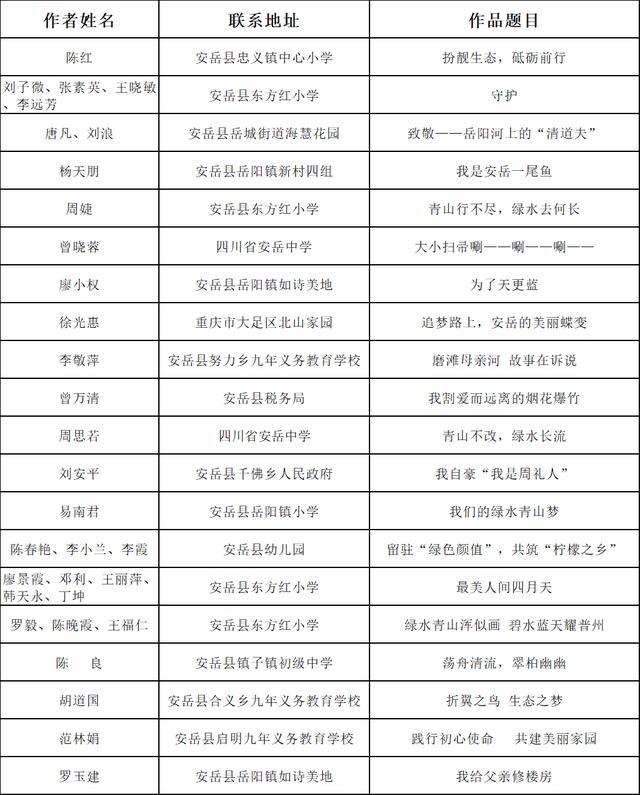 “建设美丽中国，讲好安岳故事”入围名单来啦！有您的名字吗？