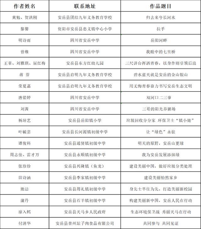 “建设美丽中国，讲好安岳故事”入围名单来啦！有您的名字吗？