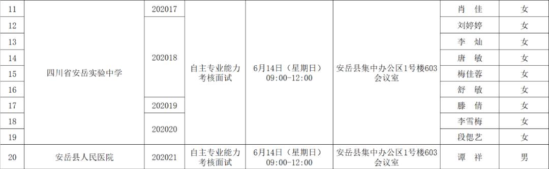 2020年安岳县面向全国公开引进急需紧缺高层次人才资格复审及考核比选相关事宜