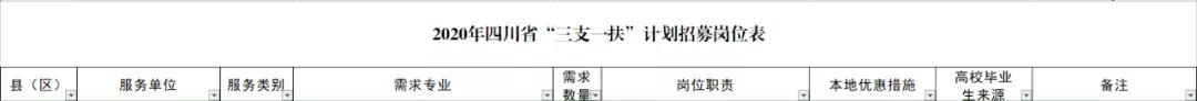 全省高校毕业生“三支一扶”招募即将报名，看看安岳招几人？