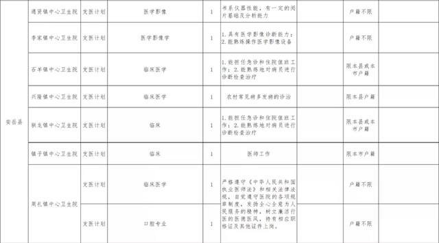 全省高校毕业生“三支一扶”招募即将报名，看看安岳招几人？