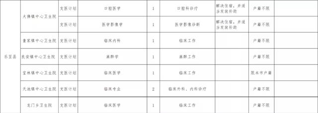 全省高校毕业生“三支一扶”招募即将报名，看看安岳招几人？