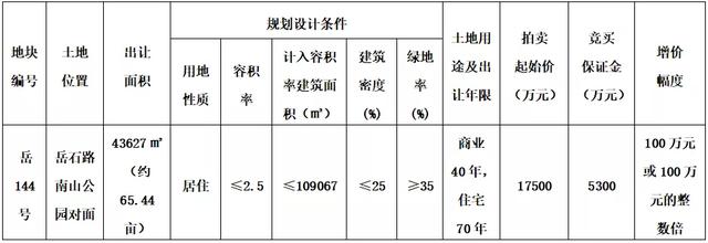 安岳南山公园对面国有土地出让，约65.44亩，17500万元起拍