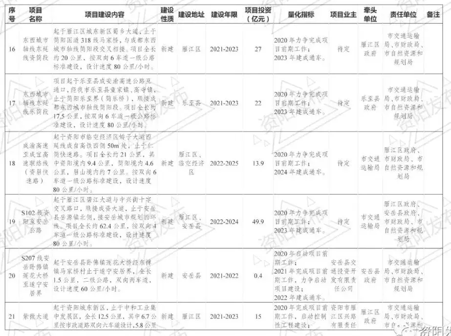 “空铁公”一体化，资阳确定这样建设成都东部枢纽，安岳有这些