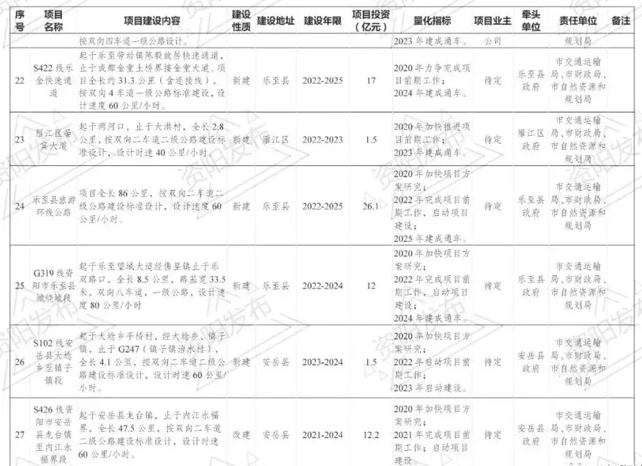 “空铁公”一体化，资阳确定这样建设成都东部枢纽，安岳有这些