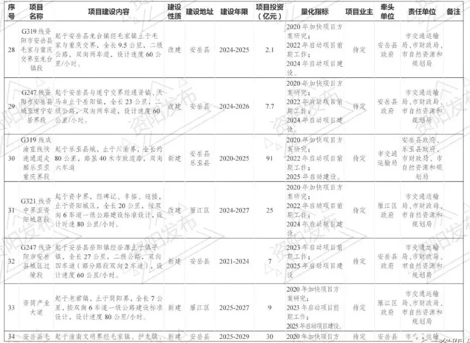 “空铁公”一体化，资阳确定这样建设成都东部枢纽，安岳有这些