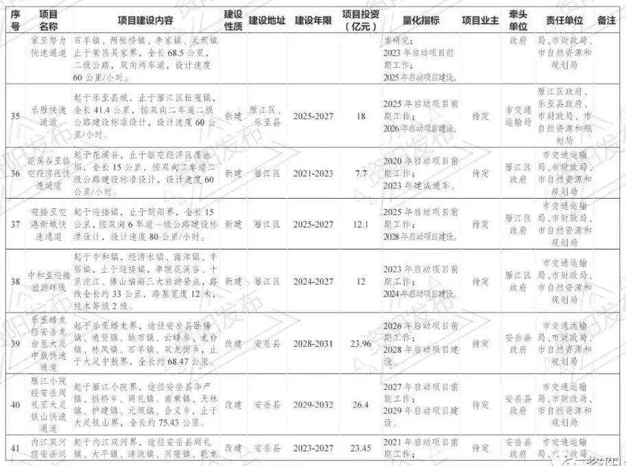 “空铁公”一体化，资阳确定这样建设成都东部枢纽，安岳有这些