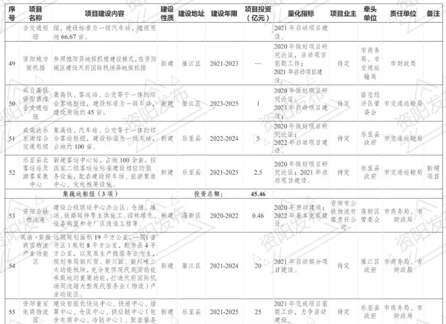 “空铁公”一体化，资阳确定这样建设成都东部枢纽，安岳有这些