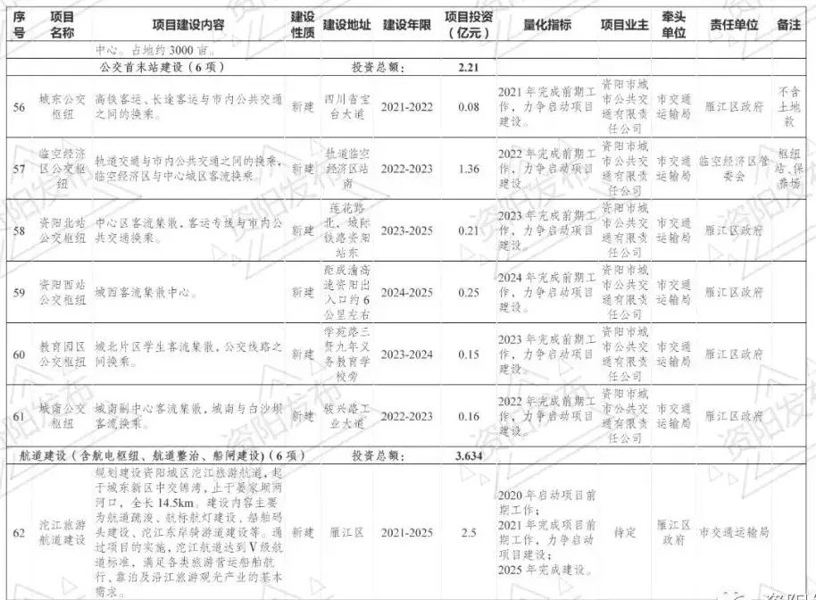 “空铁公”一体化，资阳确定这样建设成都东部枢纽，安岳有这些