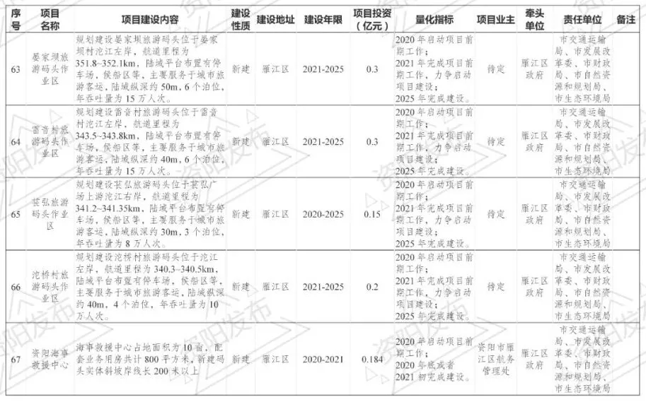 “空铁公”一体化，资阳确定这样建设成都东部枢纽，安岳有这些