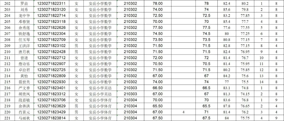 324人进入安岳县2020年公开考试招聘教师体检，还得注意