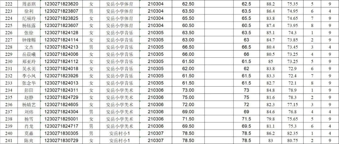 324人进入安岳县2020年公开考试招聘教师体检，还得注意