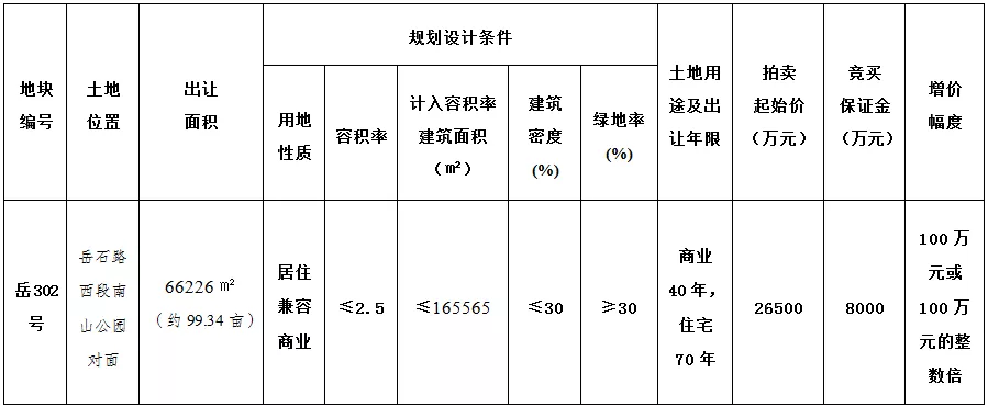 安岳南山公园对面国有土地出让，约99.34亩，26500万元起拍