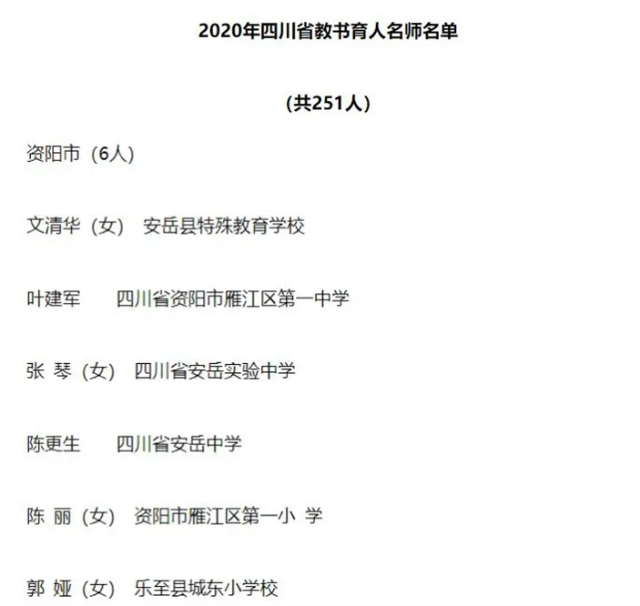 安岳这些教师被省上、市上表彰，有你的恩师吗？