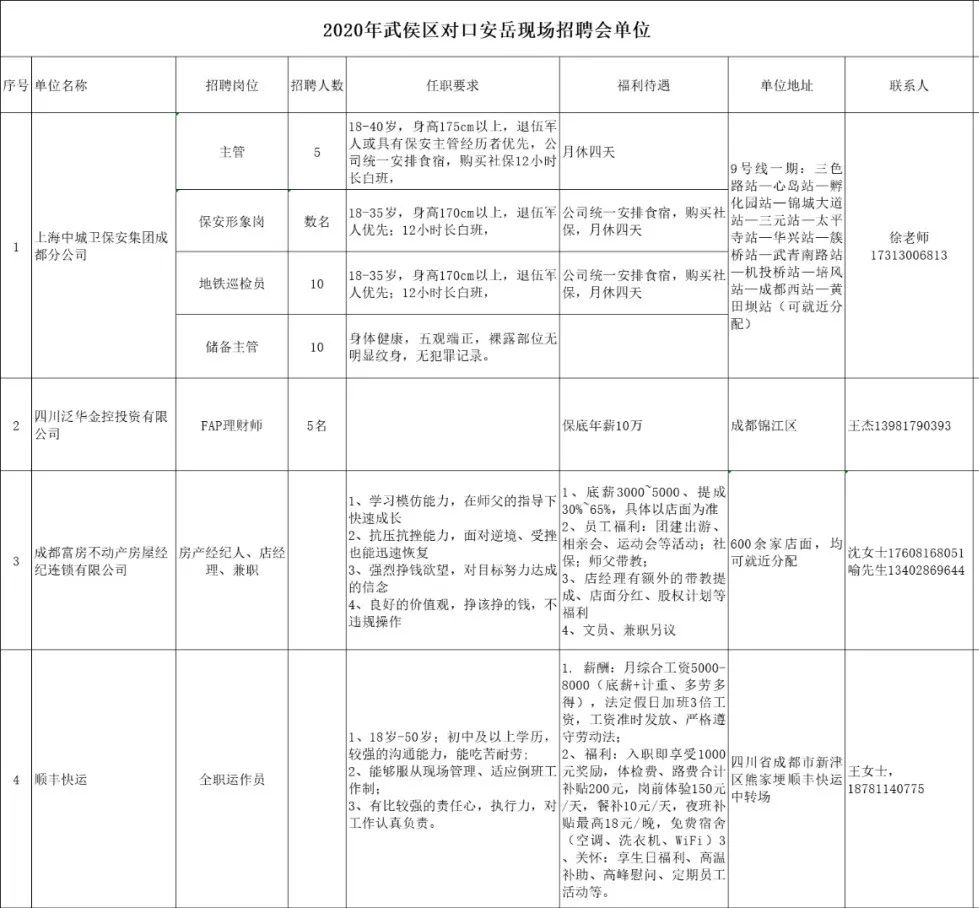 9月26日，安岳这里300余个工作岗位供你选择