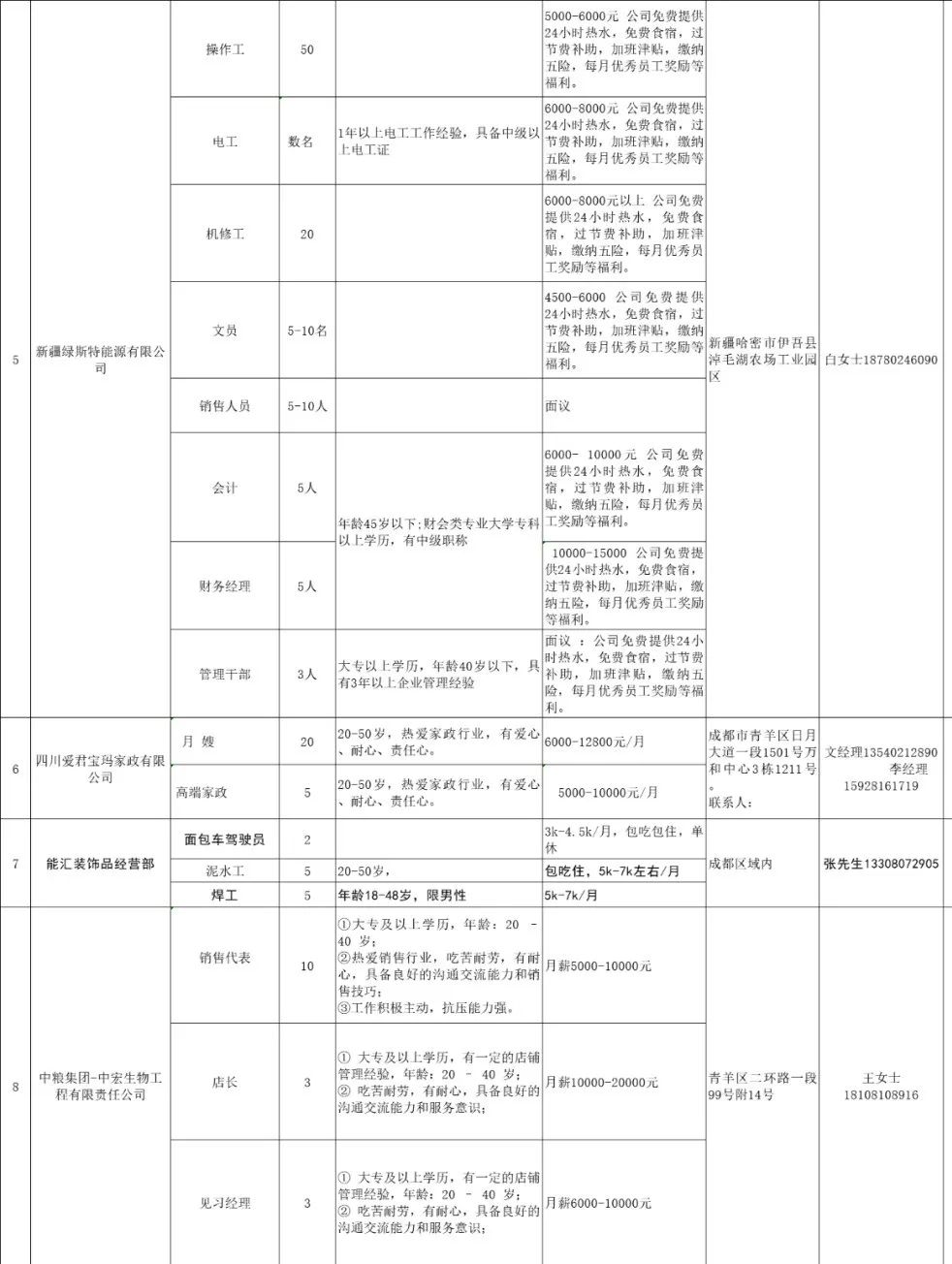 9月26日，安岳这里300余个工作岗位供你选择