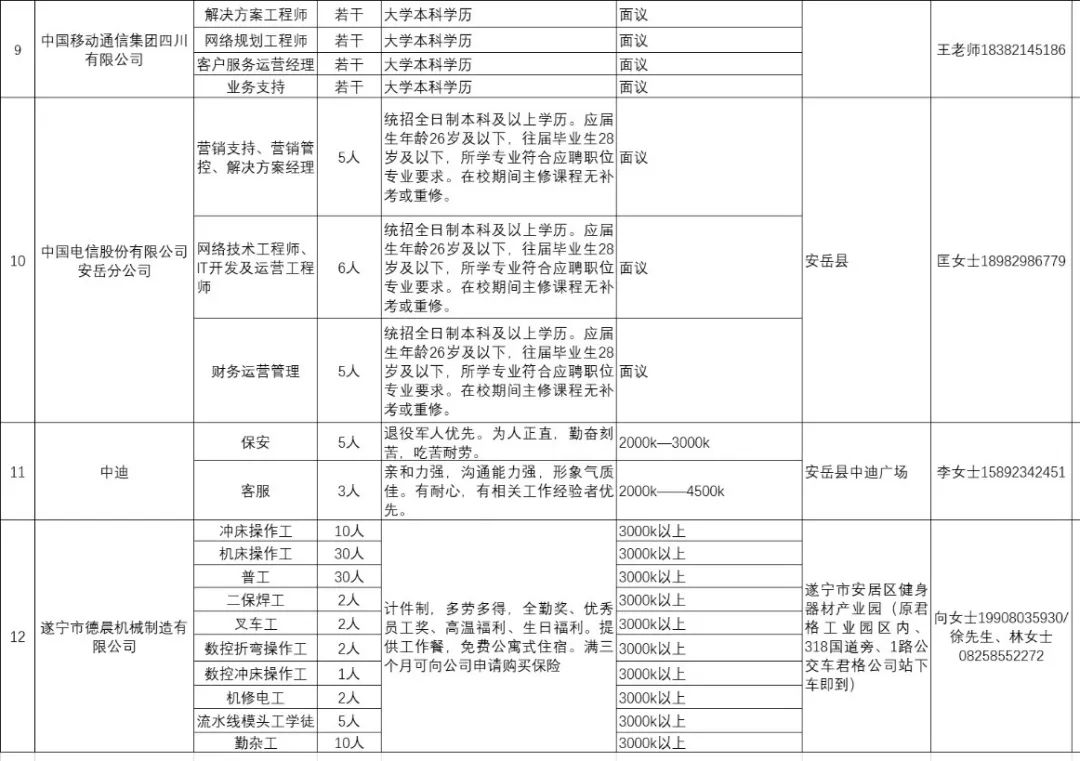 9月26日，安岳这里300余个工作岗位供你选择