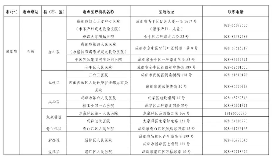 安岳县人民医院确定为应对四川省秋冬季新冠肺炎疫情定点救治医院