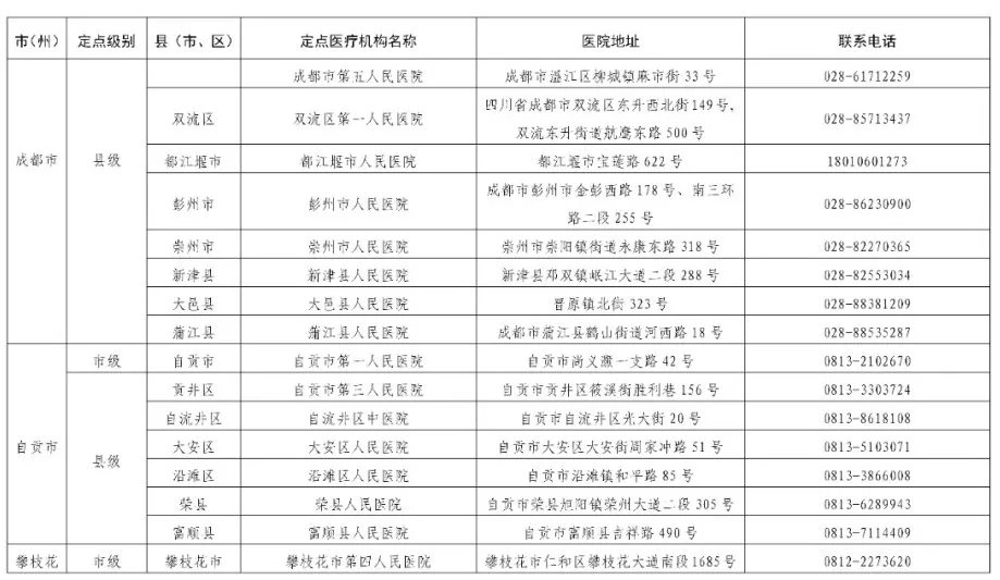 安岳县人民医院确定为应对四川省秋冬季新冠肺炎疫情定点救治医院