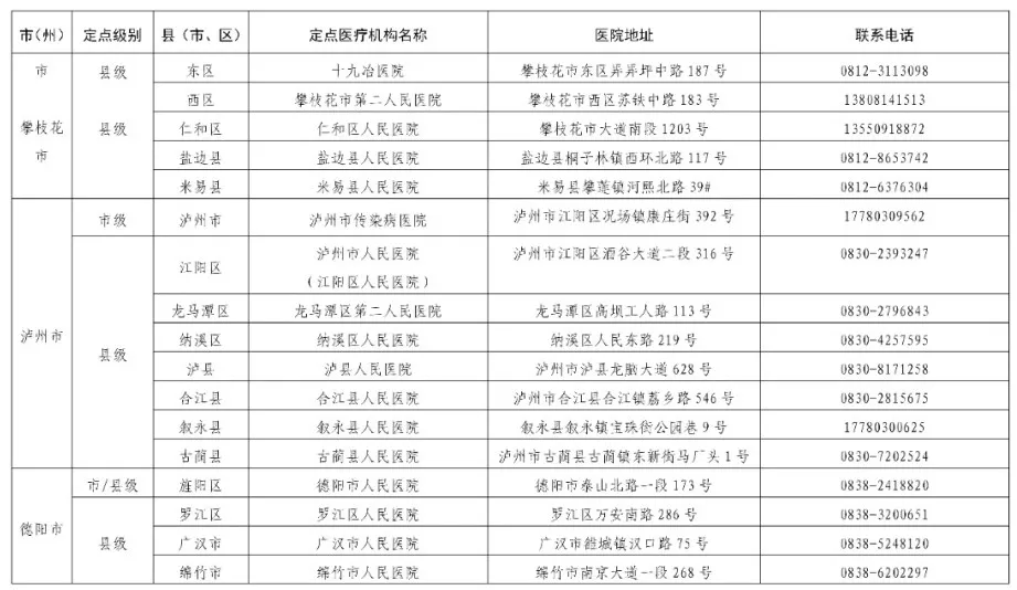 安岳县人民医院确定为应对四川省秋冬季新冠肺炎疫情定点救治医院