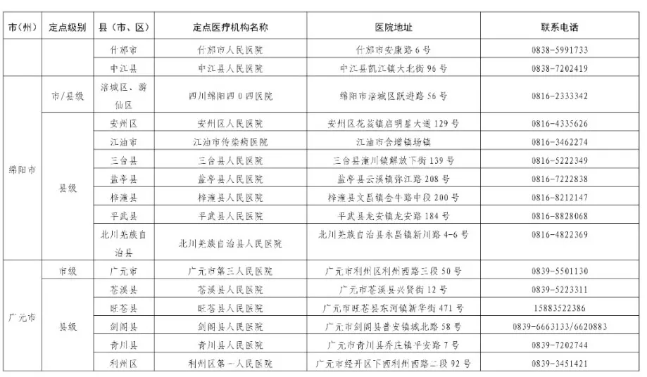 安岳县人民医院确定为应对四川省秋冬季新冠肺炎疫情定点救治医院