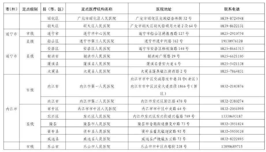 安岳县人民医院确定为应对四川省秋冬季新冠肺炎疫情定点救治医院