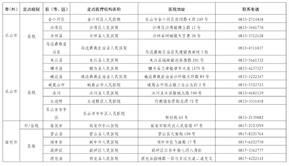 安岳县人民医院确定为应对四川省秋冬季新冠肺炎疫情定点救治医院