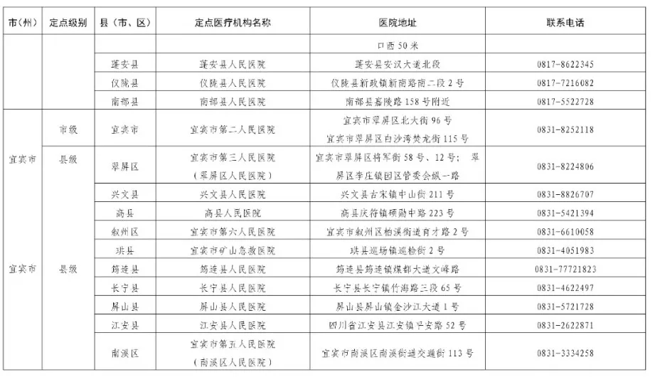 安岳县人民医院确定为应对四川省秋冬季新冠肺炎疫情定点救治医院