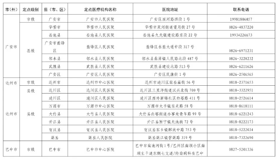 安岳县人民医院确定为应对四川省秋冬季新冠肺炎疫情定点救治医院