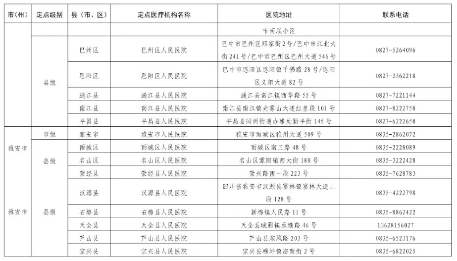 安岳县人民医院确定为应对四川省秋冬季新冠肺炎疫情定点救治医院