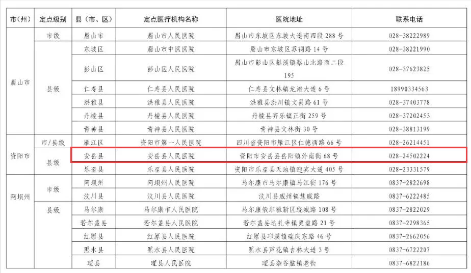 安岳县人民医院确定为应对四川省秋冬季新冠肺炎疫情定点救治医院