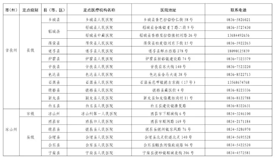 安岳县人民医院确定为应对四川省秋冬季新冠肺炎疫情定点救治医院