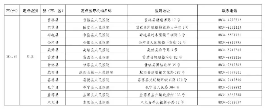 安岳县人民医院确定为应对四川省秋冬季新冠肺炎疫情定点救治医院