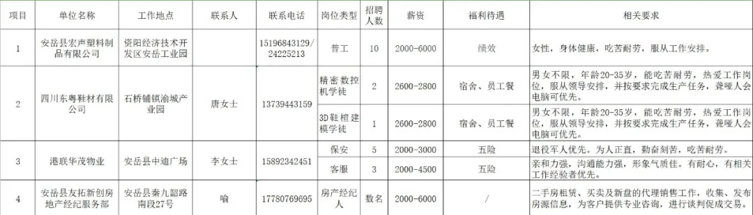 10月26日，安岳将举行专场招聘会，涉及教师、月嫂等多个岗位