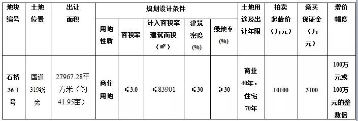 安岳2宗国有土地使用权出让，商住用地，查看起拍价→