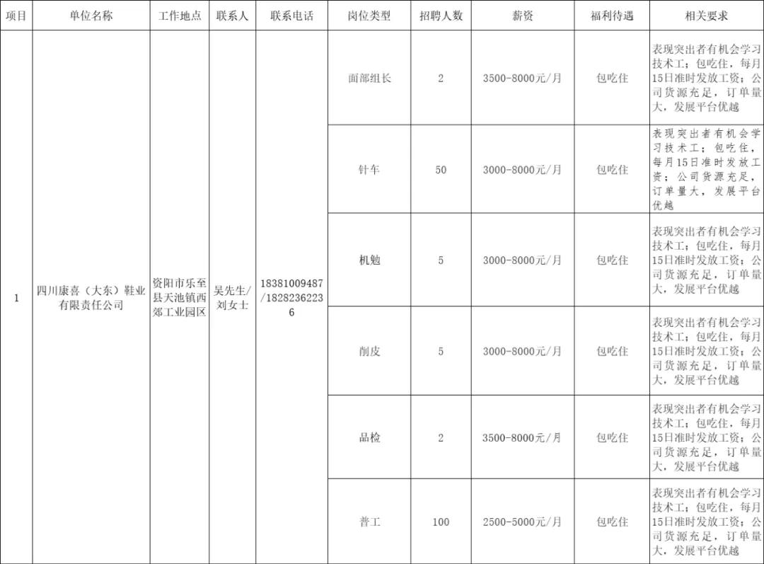 26日，安岳县将开展就业扶贫专场招聘会，众多高薪岗位等你来