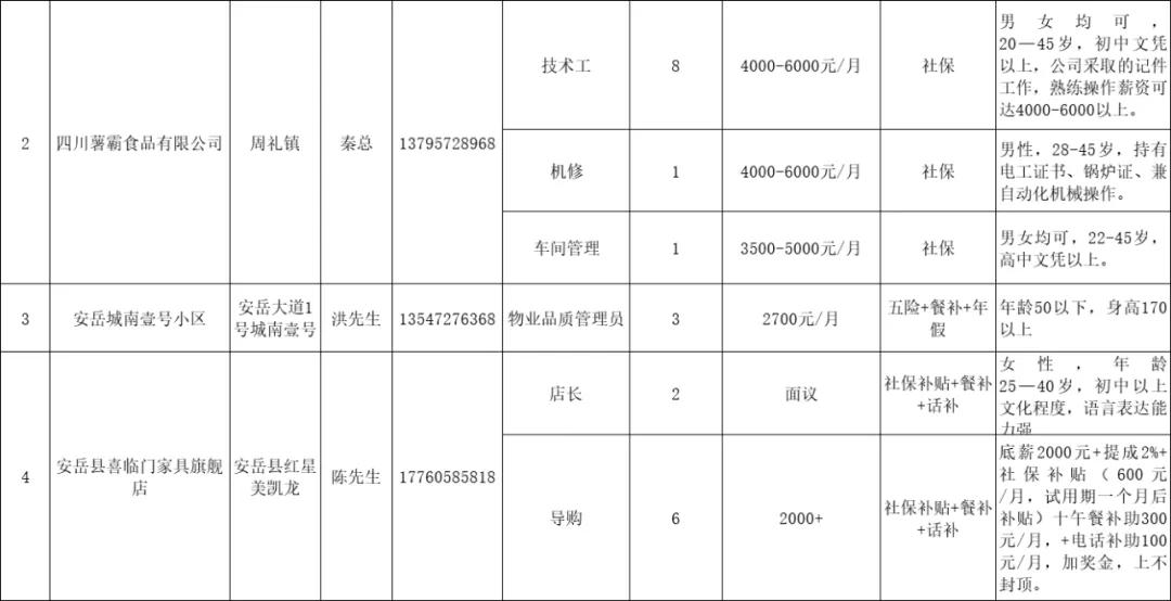 26日，安岳县将开展就业扶贫专场招聘会，众多高薪岗位等你来