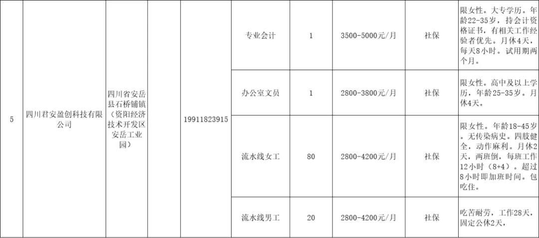 26日，安岳县将开展就业扶贫专场招聘会，众多高薪岗位等你来